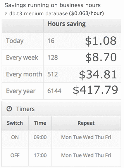 economize your RDS databases